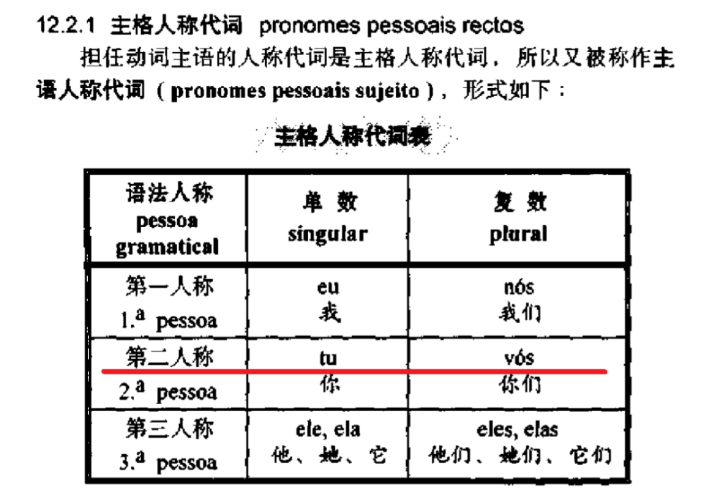 为什么葡萄牙人很少用的人称 你 会在巴西流行起来呢 腾讯新闻