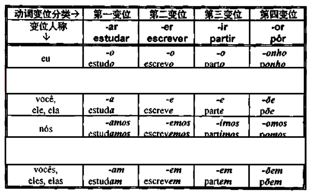 为什么葡萄牙人很少用的人称 你 会在巴西流行起来呢 腾讯新闻