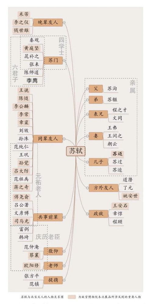 台北故宫博物院|【国画周刊】林语堂