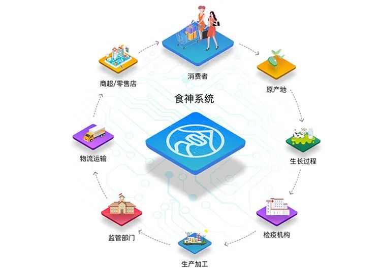 關注幣圈那麼久該知道防偽溯源啦