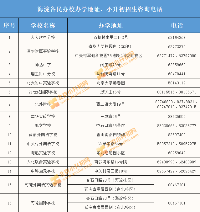 小升初|师达中学、人大附中分校小升初咨询电话、办学地址一览