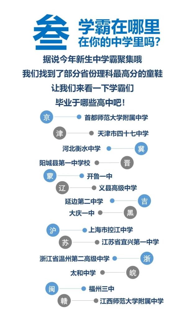 生日 星座 男女比 你想知道的天大萌新数据这里都有 腾讯新闻