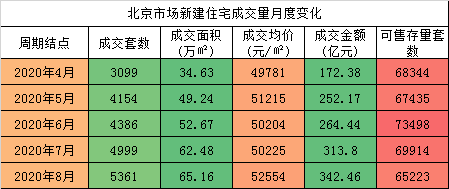 北京|1：1还原：京城“网红神盘”如何圈粉城市精英？