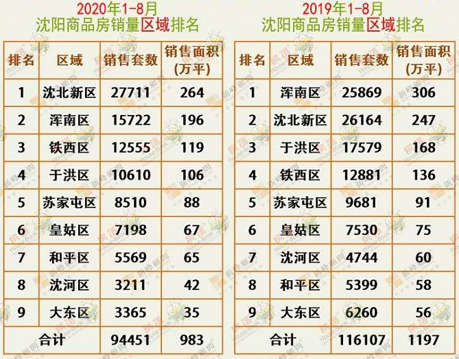 京沈高铁|好消息！沈阳进入首都“2.5小时经济圈”