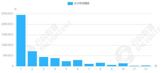 鹿晗|悬疑剧中场战事：鹿晗和baby，谁逆转了口碑