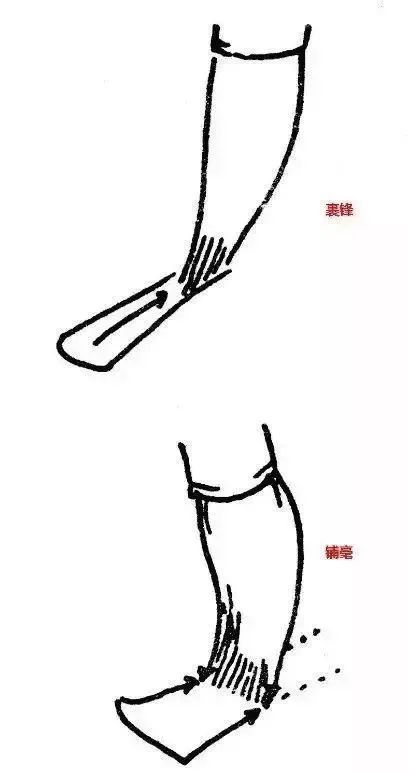 书法|书法三大用笔秘籍