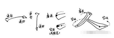 书法|书法三大用笔秘籍