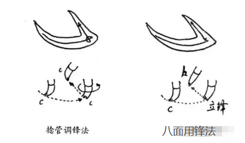 书法|书法三大用笔秘籍