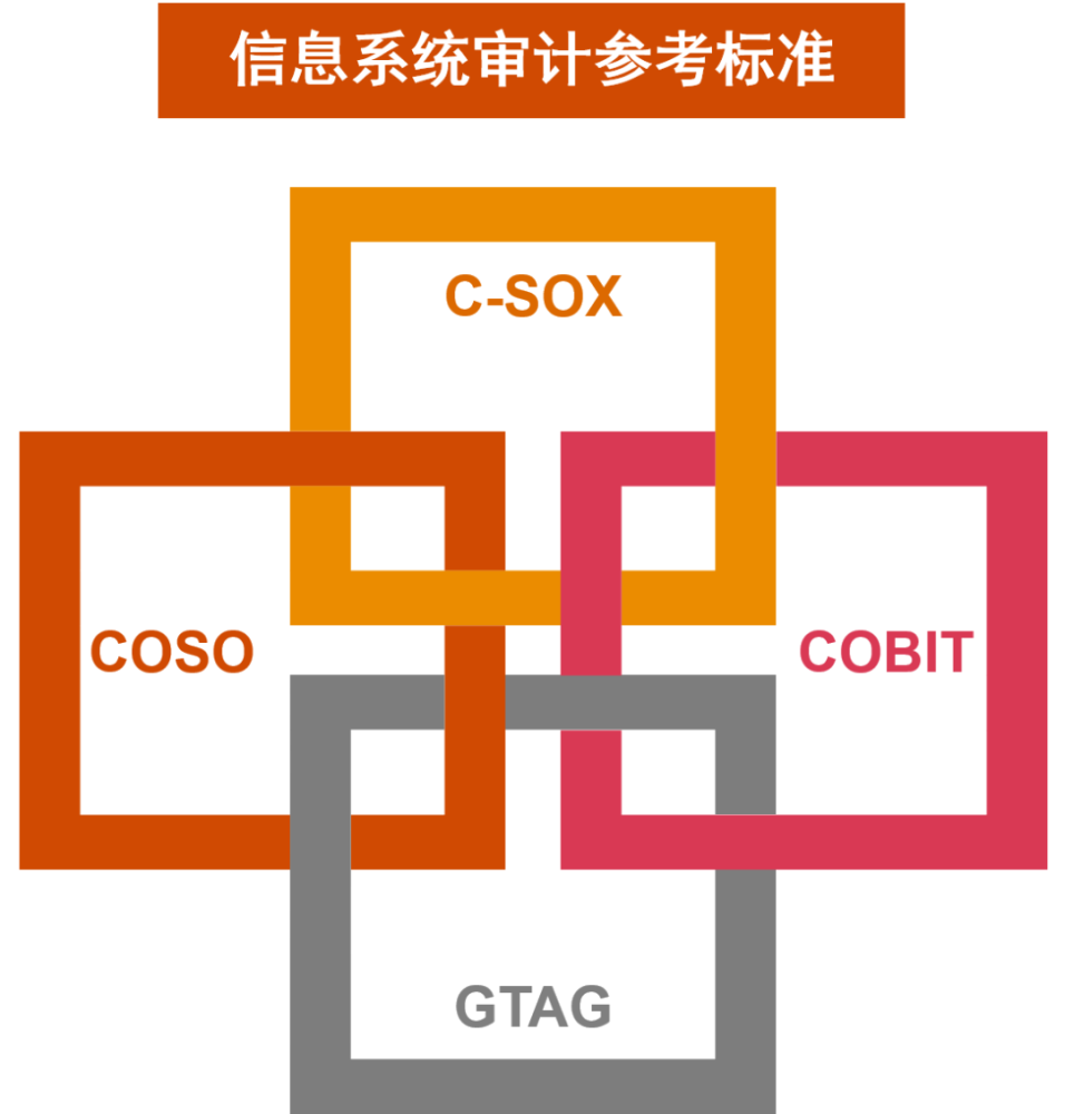 A股ipo信息系统核查实用解析 腾讯新闻