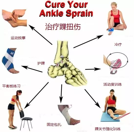 我怎么又又又又崴脚了