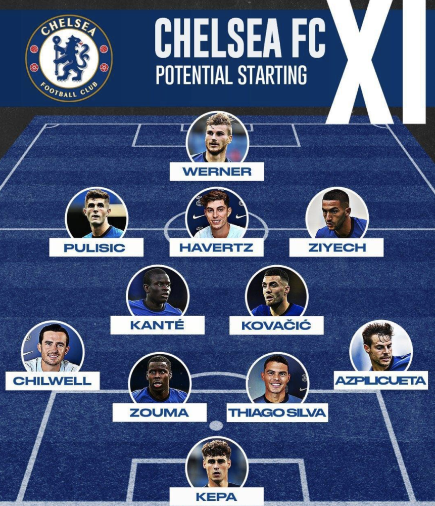 切尔西新赛季超强阵容出炉5大新援在列最弱一环急需补强