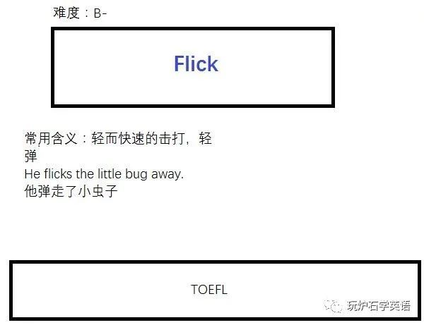 玩炉石学英语77 菲里克飞刺 蜡烛巨龙 腾讯网
