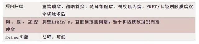 剑指肺癌 揭秘肺癌治疗利器 质子重离子治疗 厚朴方舟