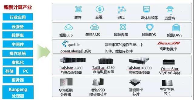 华为在黑科技上又一次强劲崛起！打破英特尔垄断：重塑中国IT生态系统