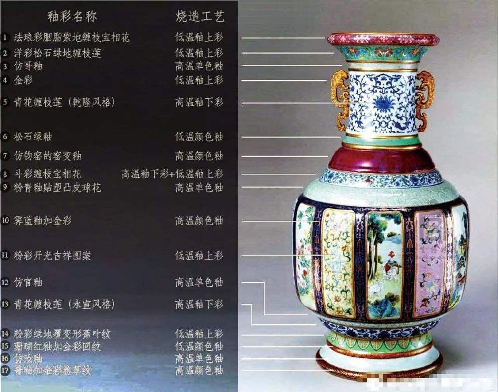 故宫|《国家宝藏》里，故宫博物院的三件镇馆之宝，到底有多厉害？