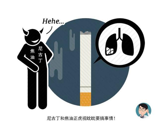 肺癌|谭炳文因肺癌离世：从确诊到去世仅3个月，4个信号吸烟者不可忽视