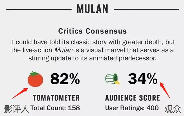 花木兰|《花木兰》遭观众吐槽：祠堂里挂红灯笼，军营门口立雕像，太扯！