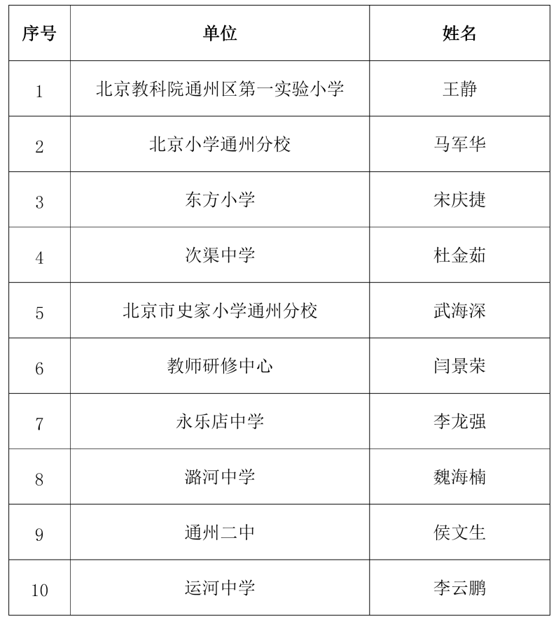 通州区|10人光荣上榜！通州区名教师评选名单来啦！