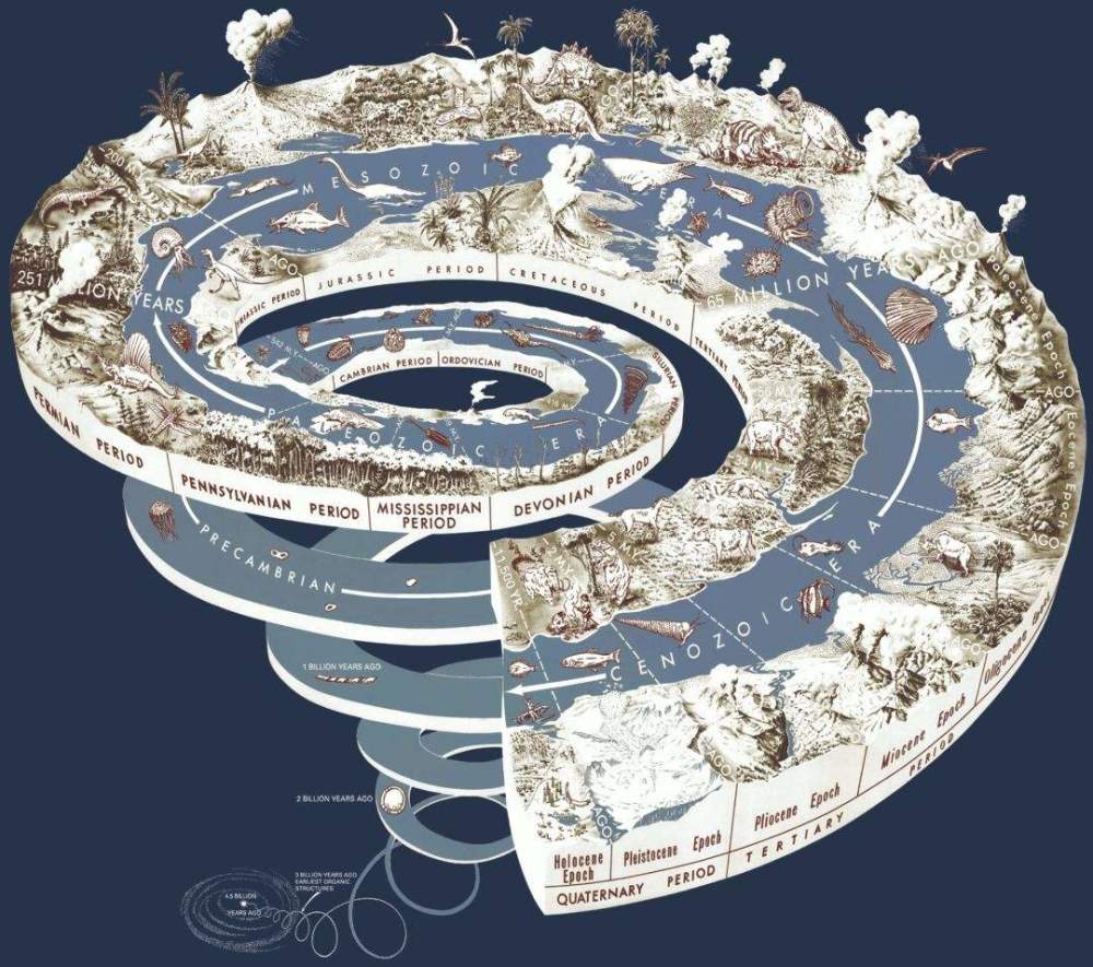 地球|地球“终点日”或提前来！人类能够在地球上能住多久？