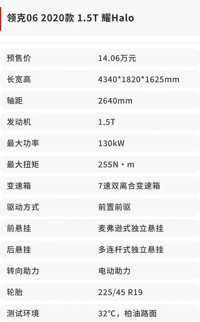 领克06报价及图片参数图片