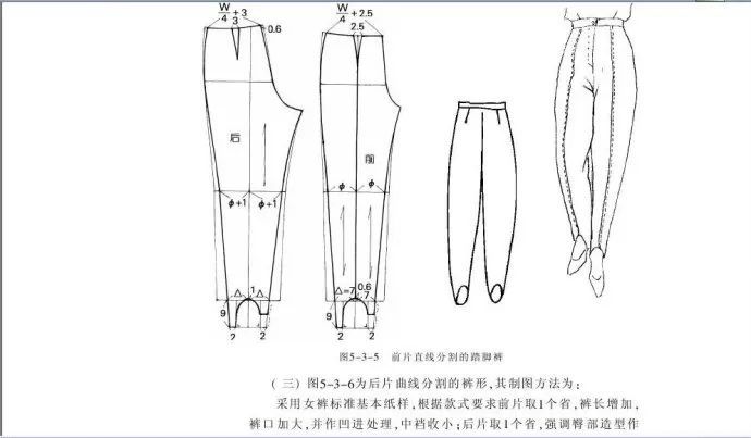 67款各种不同版型 款式的裤子结构纸样合集 腾讯新闻