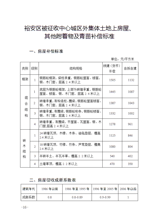 六安发布征地补偿新标准