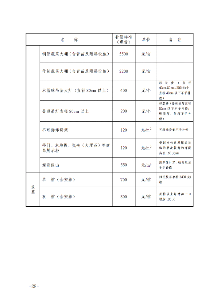 快看六安发布征地补偿新标准