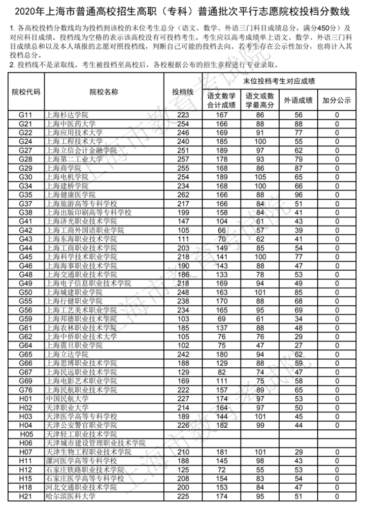 2021吉林体育学院分数线_吉林体育学院分数线_吉林体育专业分数线