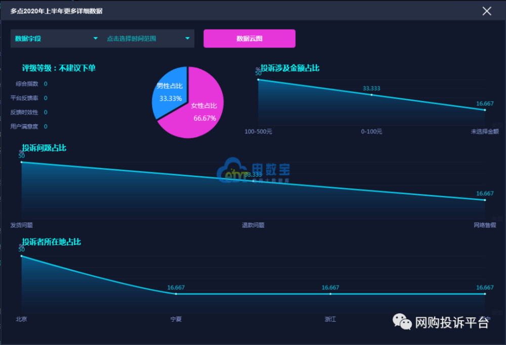 “多点”绑定购物卡无故清零 联系客户服务有不同的看法