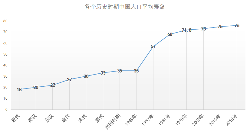 科学家|延寿科技高速发展，科学家：寿命过长将成未来发展新威胁