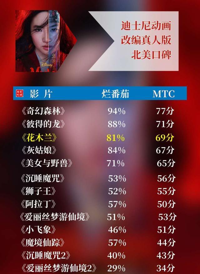 花木兰|刘亦菲与新兵原地起飞，开心到闭眼，《花木兰》剧组欢乐多