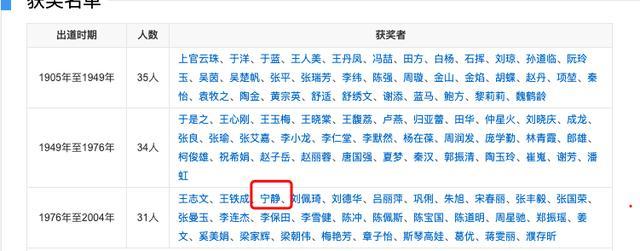 宁静|“双料影后”宁静又拿下出道第1名，真的只是老天爷赏饭吃吗？