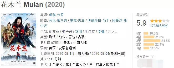 花木兰|刘亦菲《花木兰》上线引争议，观众评价：李连杰、巩俐角色太失败