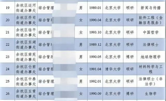 清北学霸入职街道办 佛系青年慌了 失业的365天里 何去何从 腾讯新闻