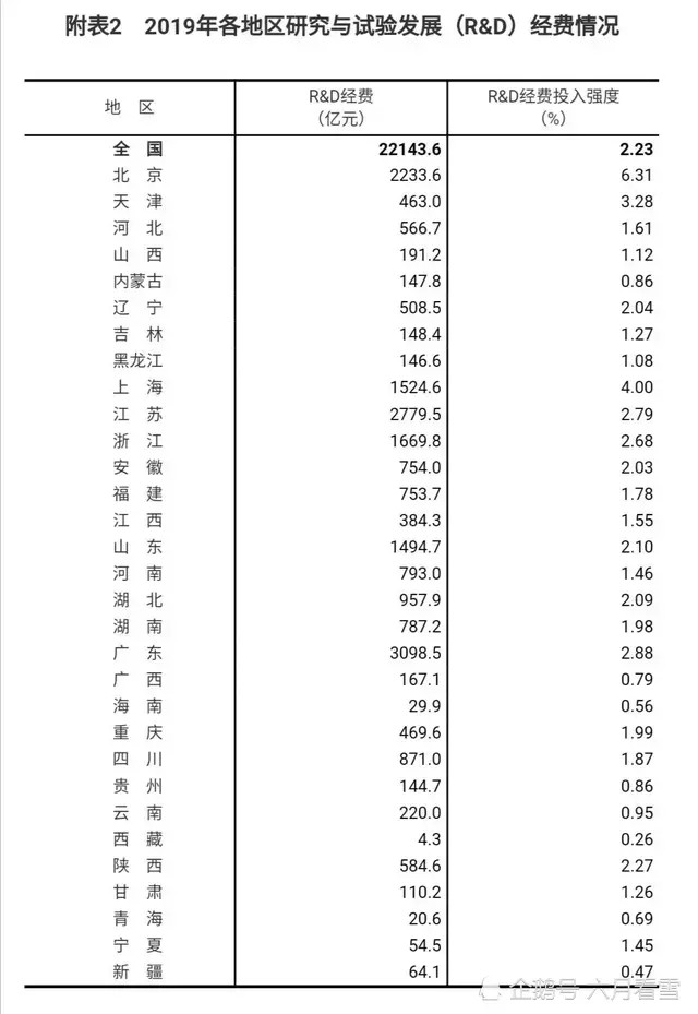 中美科技|中美科技研究差距分析！美国主导世界科技，根源在这！