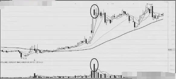 股市|北京一女博士看破股市：“尾盘买入”口诀，背熟8句，可实现百亿梦想