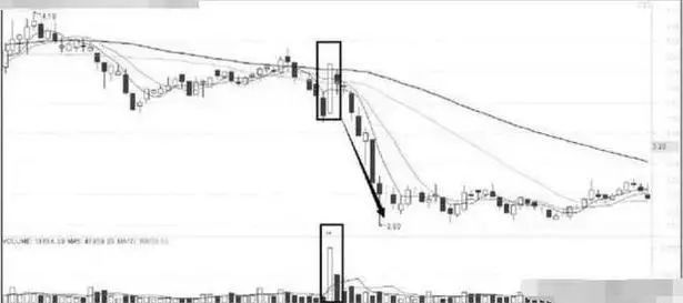 股市|北京一女博士看破股市：“尾盘买入”口诀，背熟8句，可实现百亿梦想
