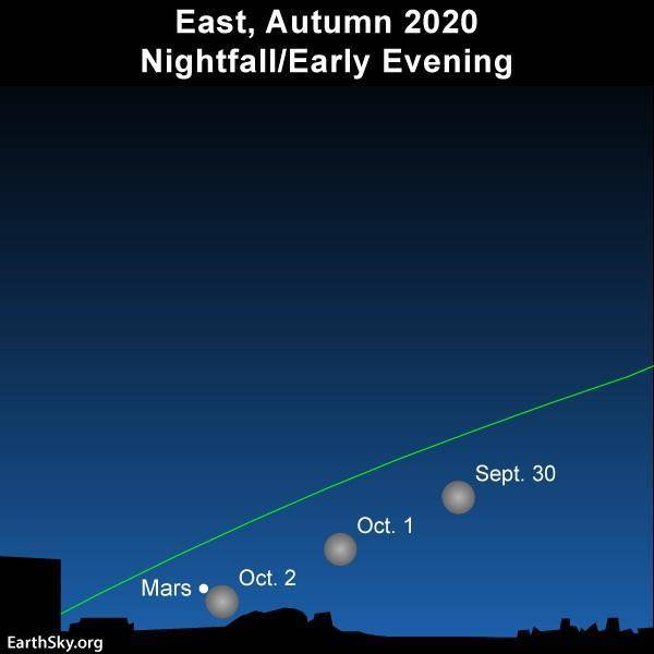 火星|是时候开始观赏火星了