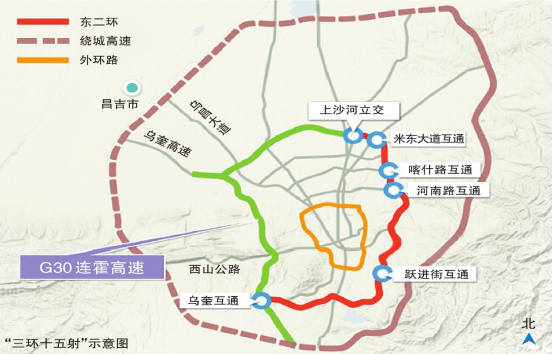 花儿沟路,乌库公路,种牛场片区连接二环至绕城道路,西山公路,乌昌大道