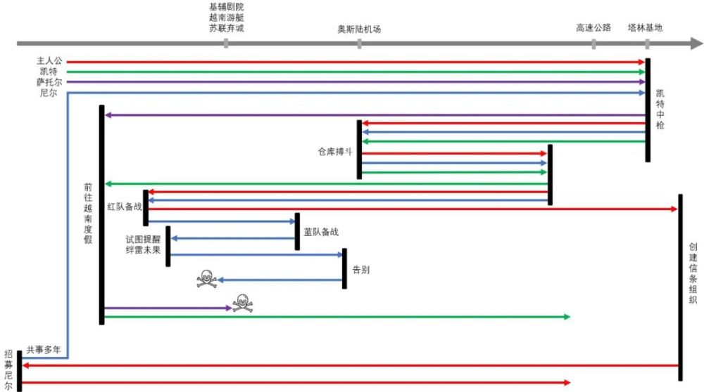 信条|观看《信条》前后，都离不开这篇文章