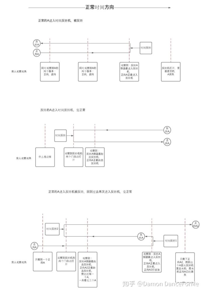 信条|观看《信条》前后，都离不开这篇文章
