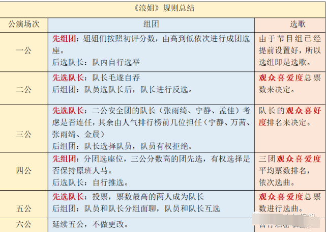金晨|金晨没成团是和节目组谈崩了？