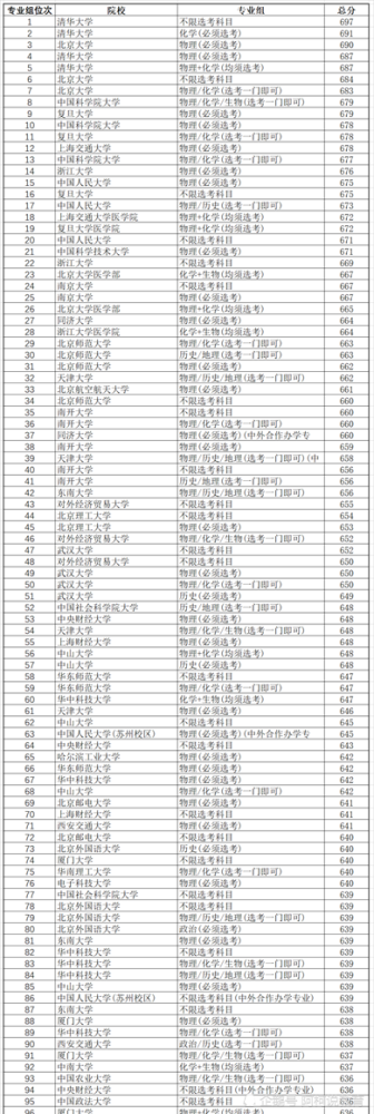 最新北京投档线出炉！只要500分就可以上清华北大吗？