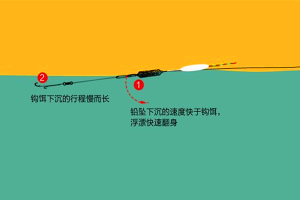 手竿钓翘嘴鱼最佳钓法当飞铅钓遇上包食钓半天狂拉十几斤