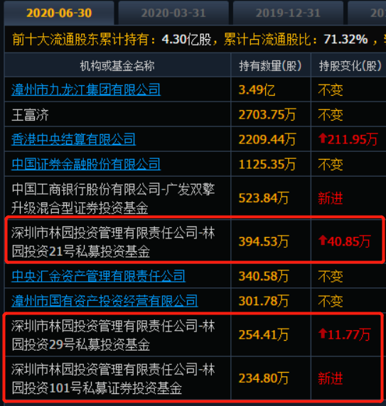 林園重倉股一年暴漲300他有沒有內幕消息