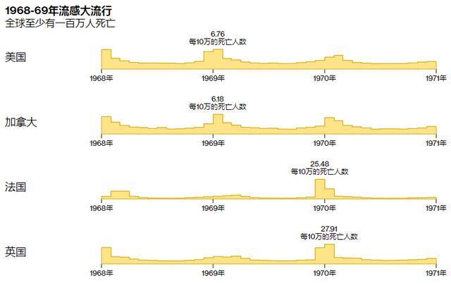 新型冠状病毒肺炎|近一个世纪的疾病暴发可以告诉我们有关“新型冠状病毒肺炎”的信息