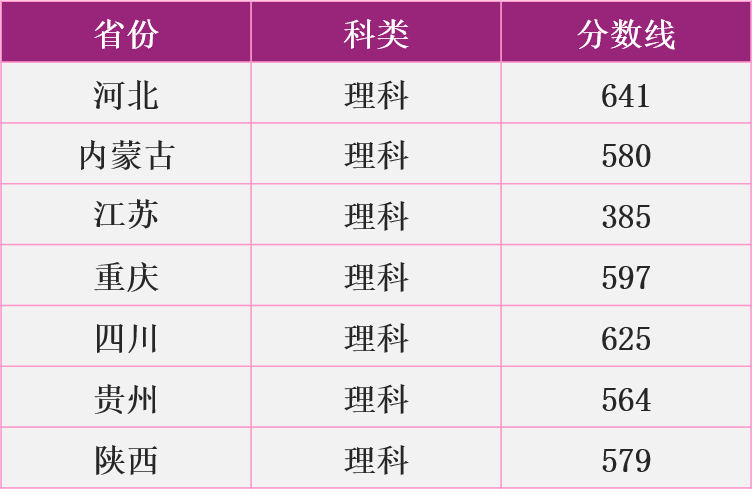 2020南京高中高考录_南京录取35人!2020高考强基计划江苏省录取名单出炉