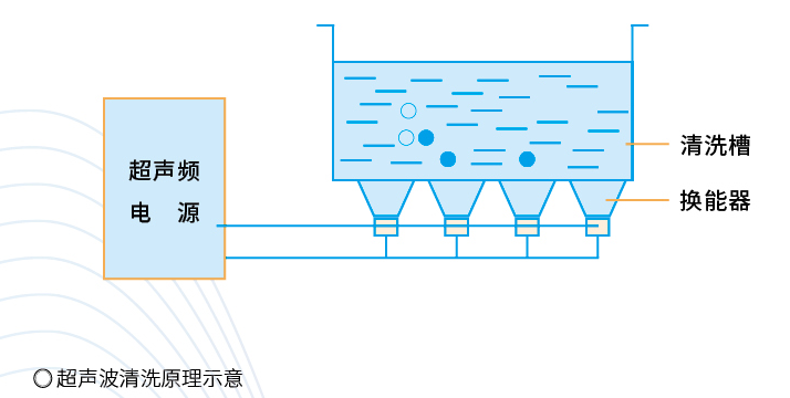 超声波|嘘，除了留声机里的痕迹，声音还有其他秘密……