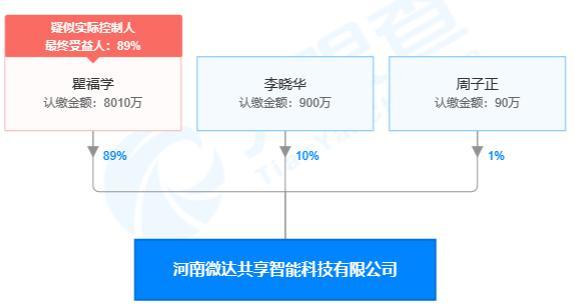 娃哈哈|套用娃哈哈商标，这公司搞传销发展3万下线，曾拉北京首富背书