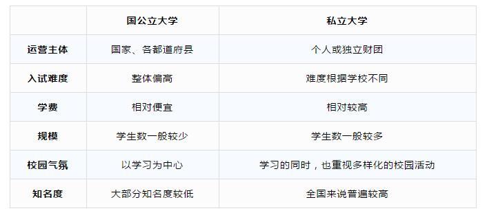 日本国公立大学和私立大学 我哪个更适合 腾讯新闻